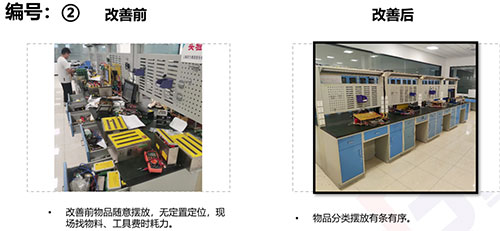 【创新ag旗舰厅系列之精益生产专题】精益管理项目专题报告(图2)