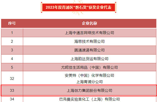 喜报！上海ag旗舰厅集团荣获2023年度青浦区百强优秀企业等三项大奖(图5)